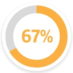 67% Equipment Man